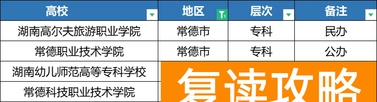 2025年湖南单招各地区院校分类汇总，备考的同学注意了！