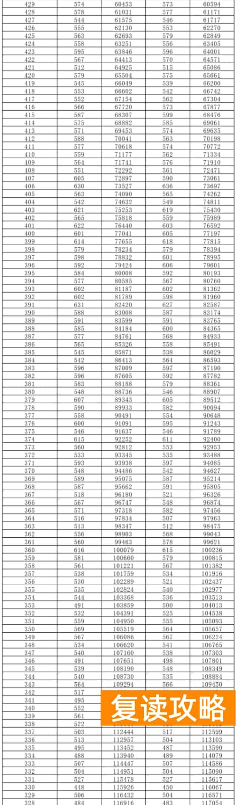 2024湖南高考一分一段表公布 历史物理成绩排名出炉