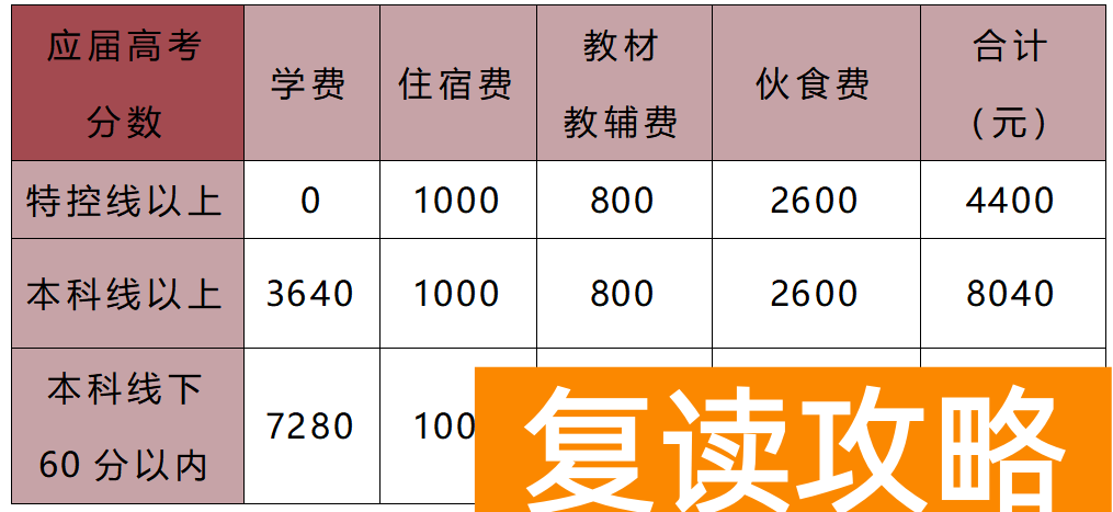 怀化市新晃恒雅高级中学高考复读班收费怎么样？学费多少钱